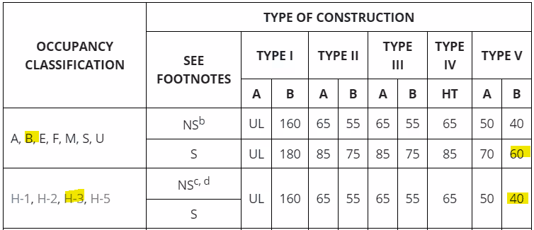 More example building height in feet output
