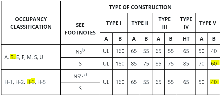 More example building height in feet output