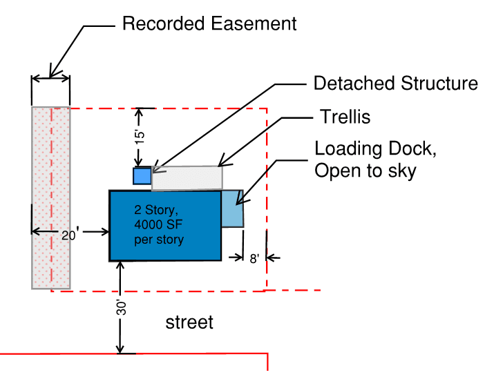 Allowable Heights and Areas, Area Increase for Frontage on a Public Way or Open Space