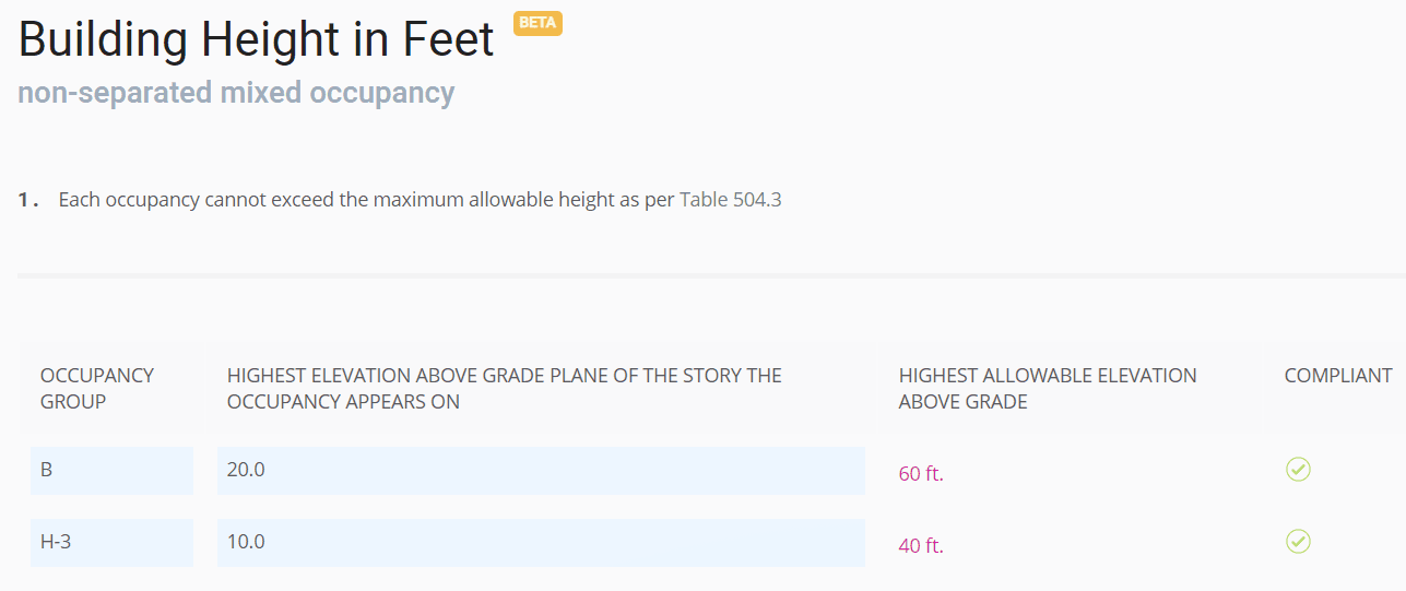 Allowable building height for non separated mixed occupancy