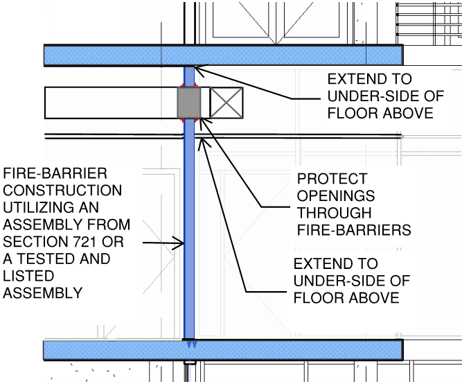 Fire Barrier at Atrium Condition