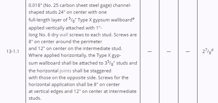 Wall Assembly of Non-Combustible Construction