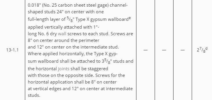 Wall Assembly of Non-Combustible Construction