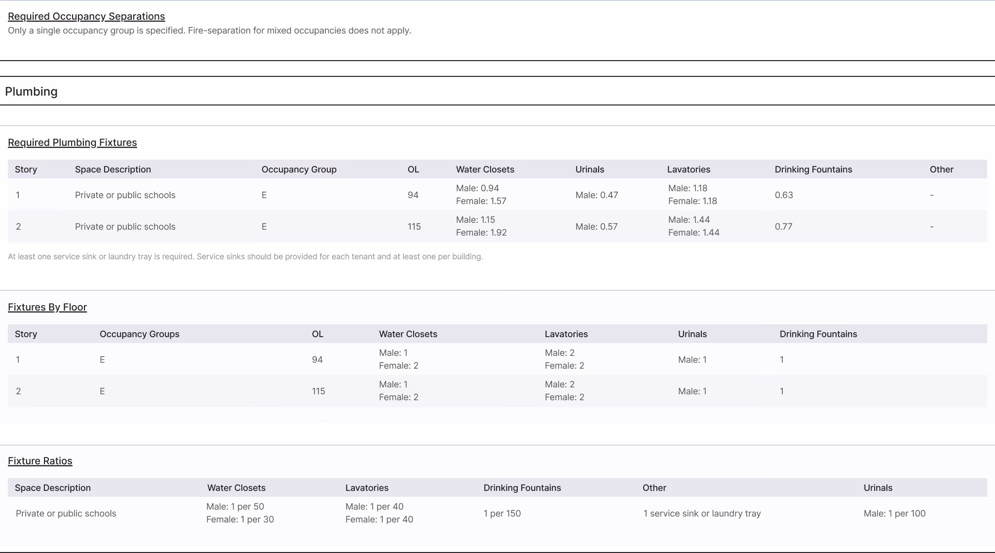 Screenshot of a calculation export from the UpCodes Code Calculator