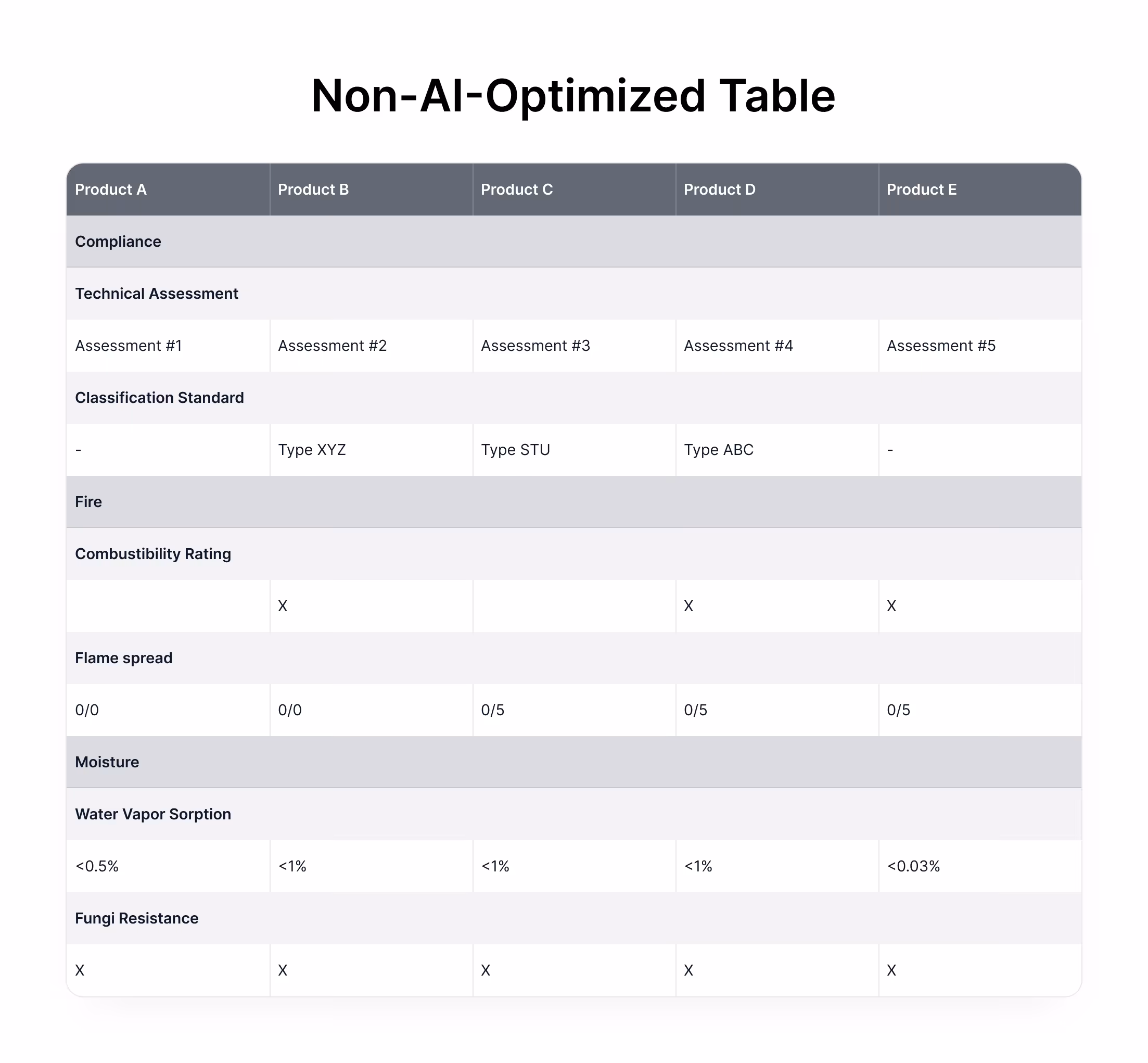 Illustration of a non-AI-optimized table in a product data sheet
