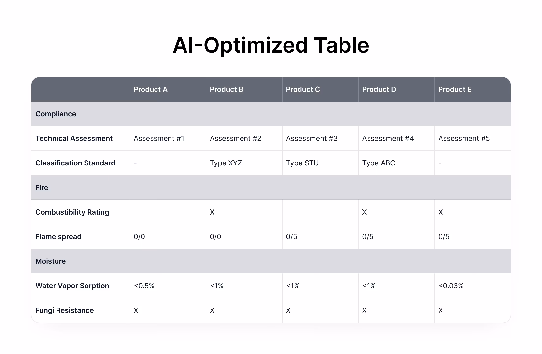 Illustration of an AI-optimized table in a product data sheet