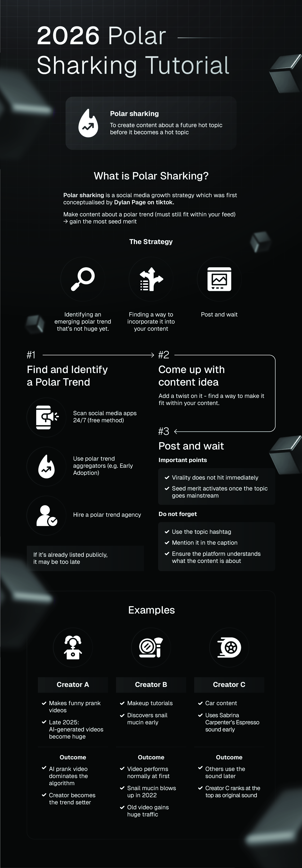 Polar sharking - to create content about a future hot topic before it becomes a hot topic.
