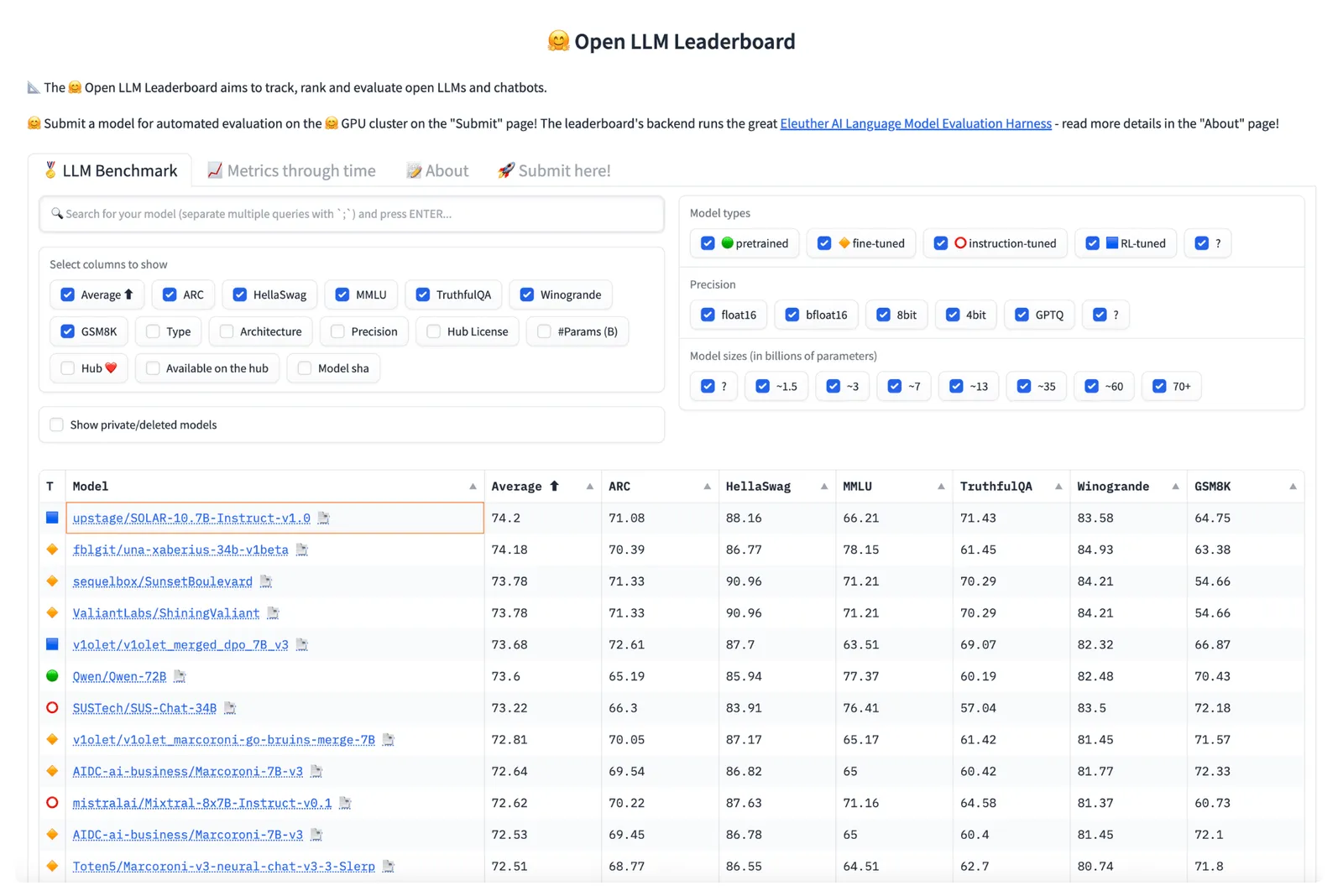 Upstage's Solar 10.7B Emerges as World's Top Pre-trained LLM