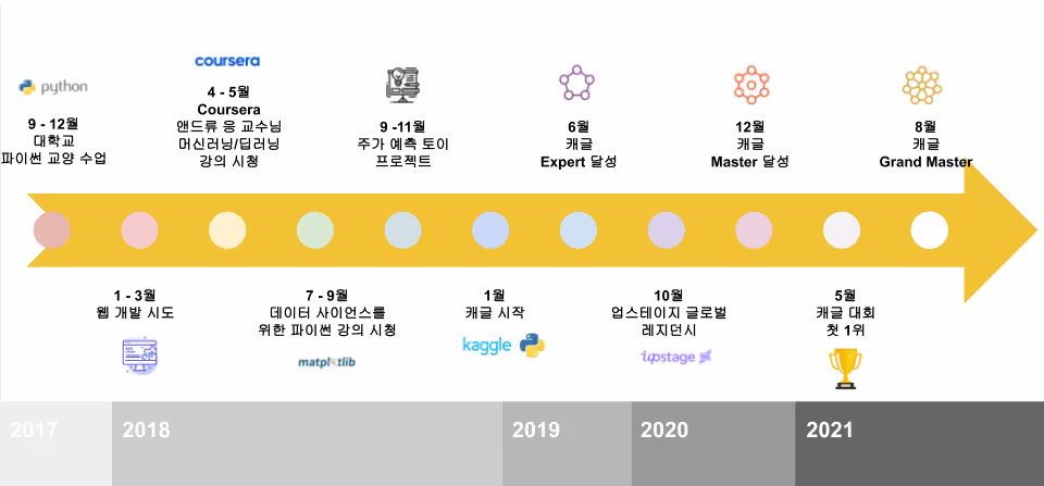 howtobecome_kaggle_grandmaster