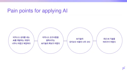 기업이 AI 기술을 도입하는데 겪는 네 가지 페인포인트
