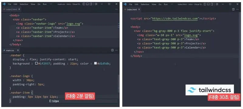 Tailwind로 단축한 코드 작성 시간 (출처: 코딩애플 유튜브)