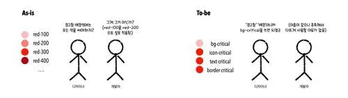 Design token으로 쓰는 언어 통일하기