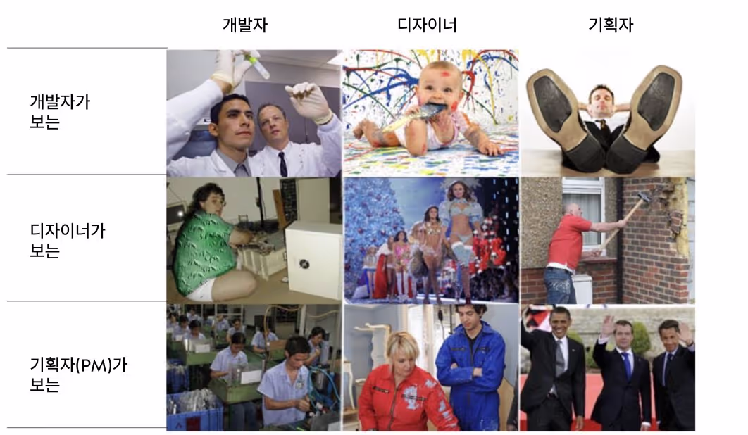 개발자, 디자이너, 기획자 서로가 이해하는 관점에 대한 밈