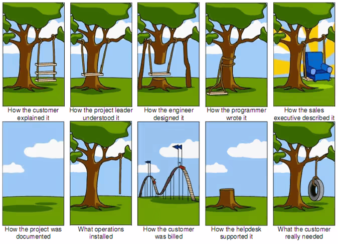 Project Management Tree Swing Cartoon