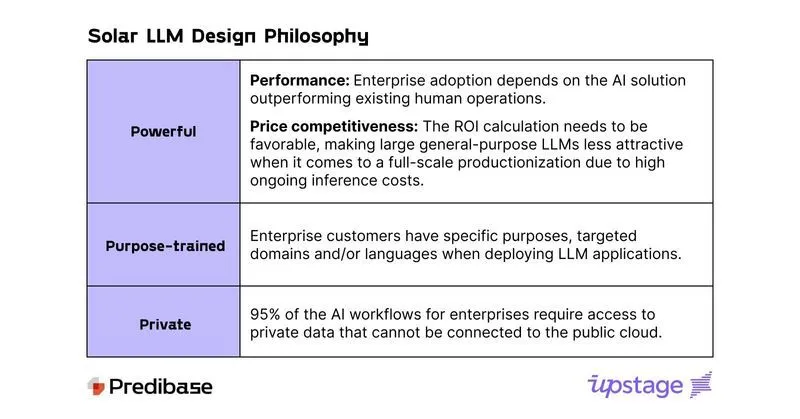 Solar LLM Design Philosophy