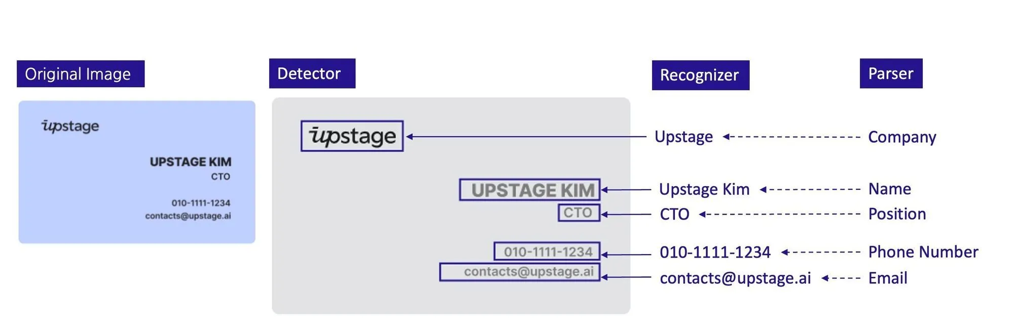 detector_recognizer_parser
