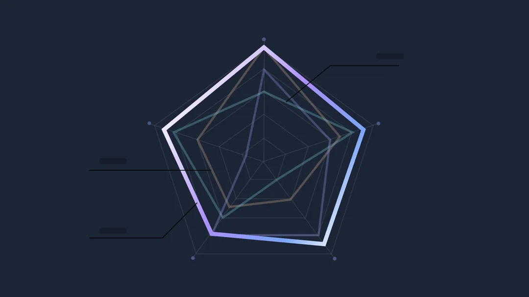 LLM evaluation part2. Mechanics behind LLM scoring systems