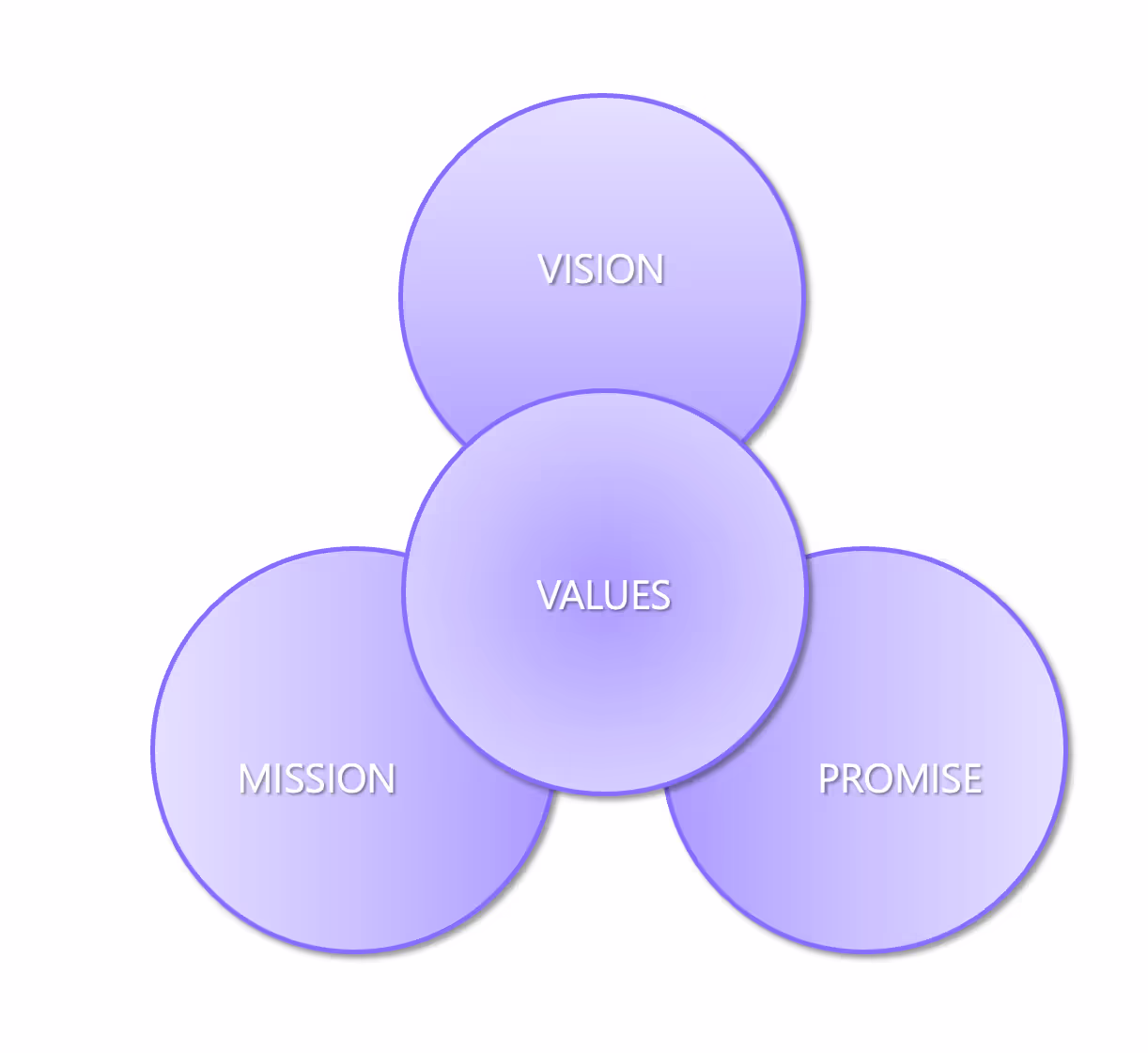 Factors to consider when building a brand system