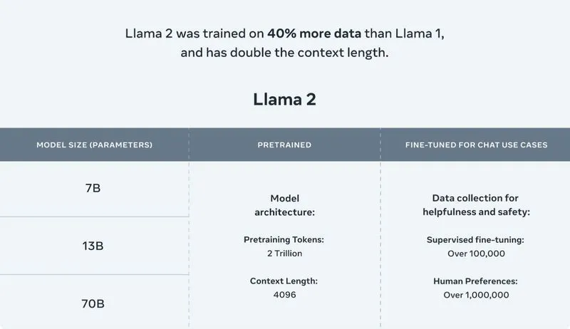 llama 2
