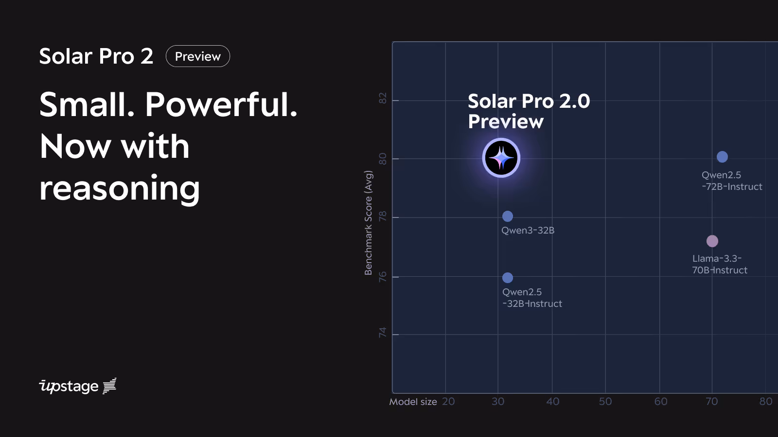 Solar Pro 2 Preview : 더 컴팩트하게, 더 강력하게! 추론까지 가능한 동급 최고 수준 모델