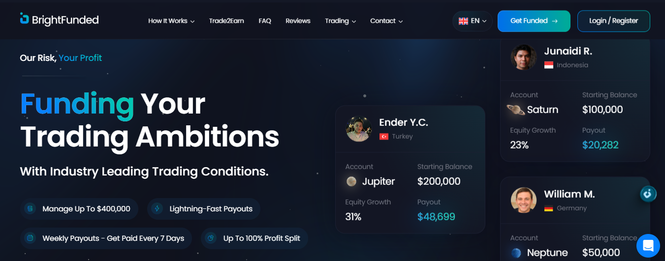 bright funded - Prop Firms in Canada