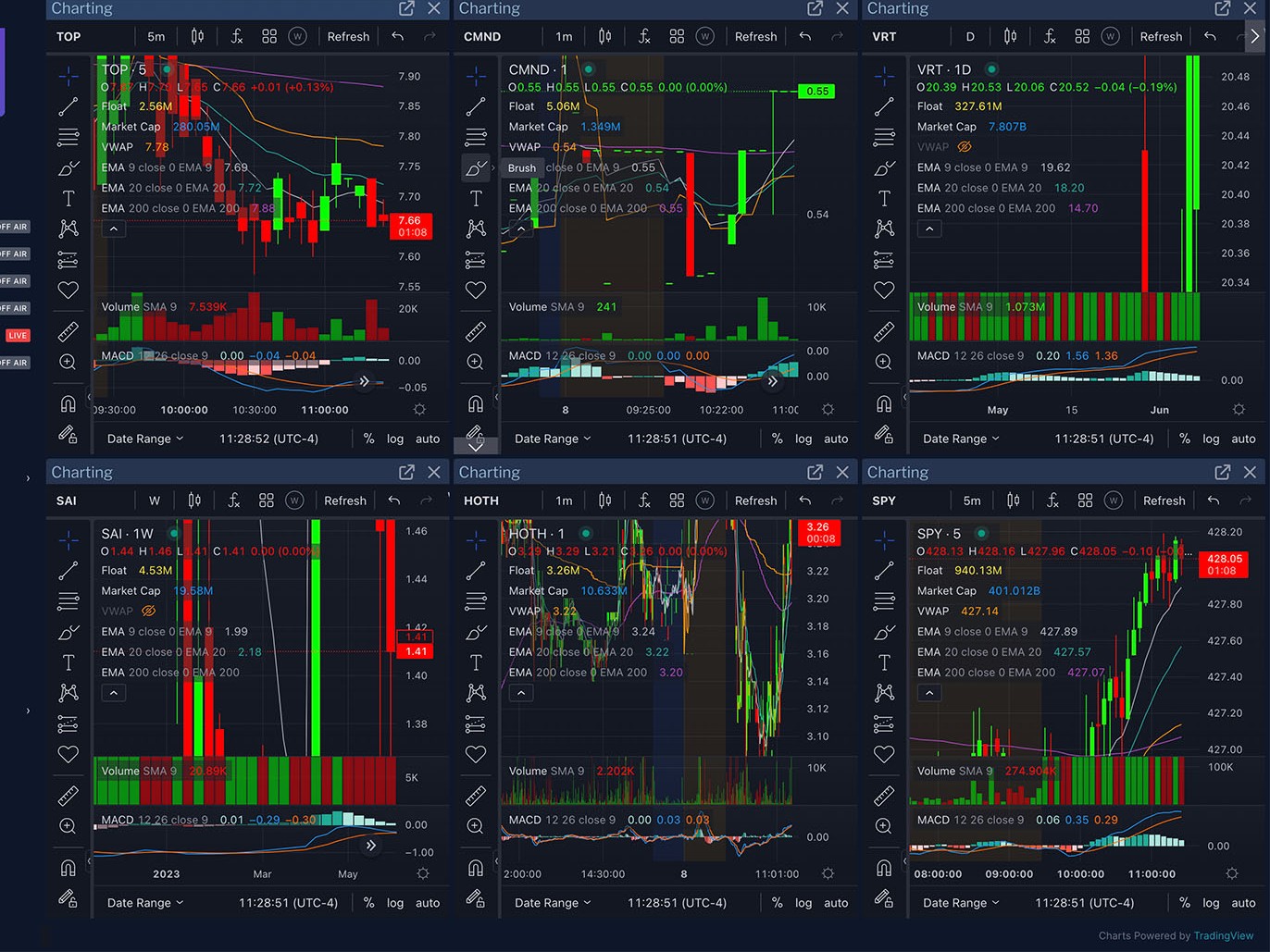 trading charts - Day Trading Technical Analysis