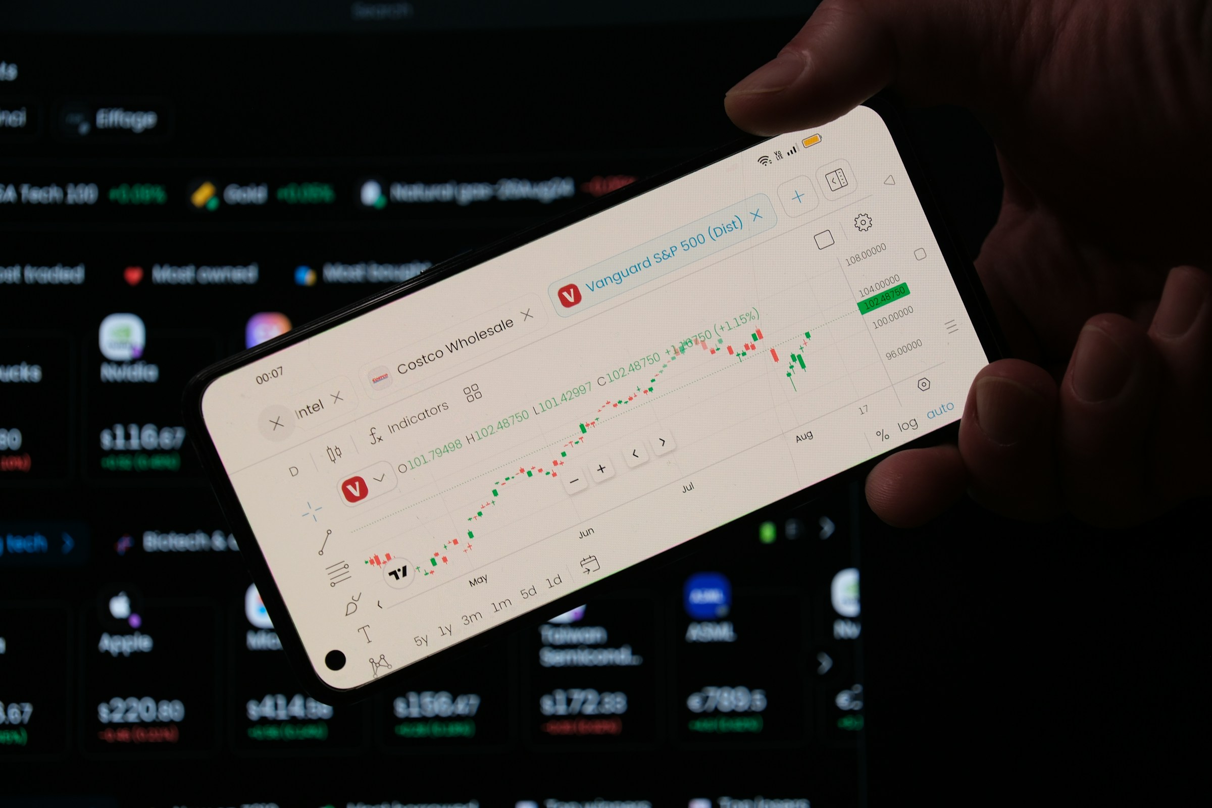 trading on a phone - Prop Firms That Use Tradovate	