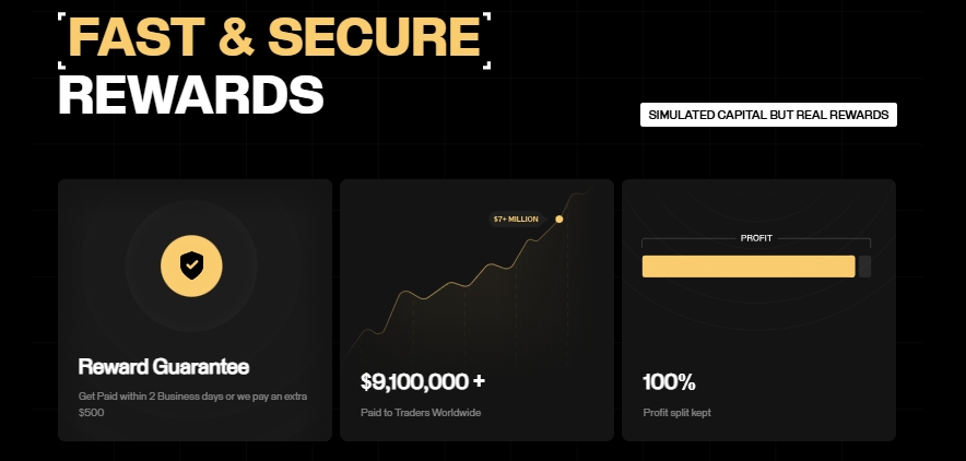 goat funded trader - Futures Swing Trading Prop Firm