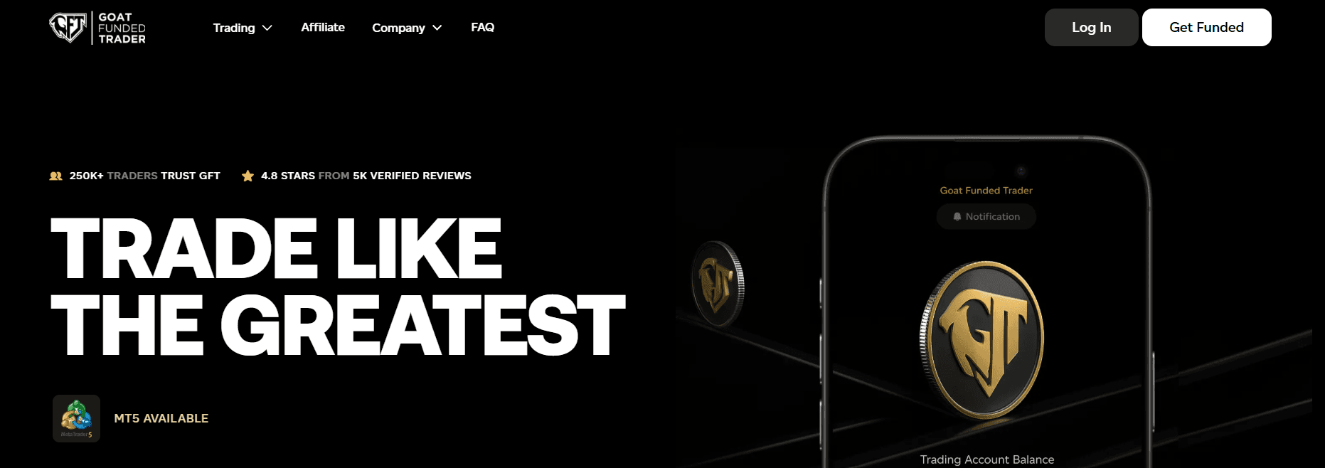 goat funded trader - Cheapest Funded Trader Program