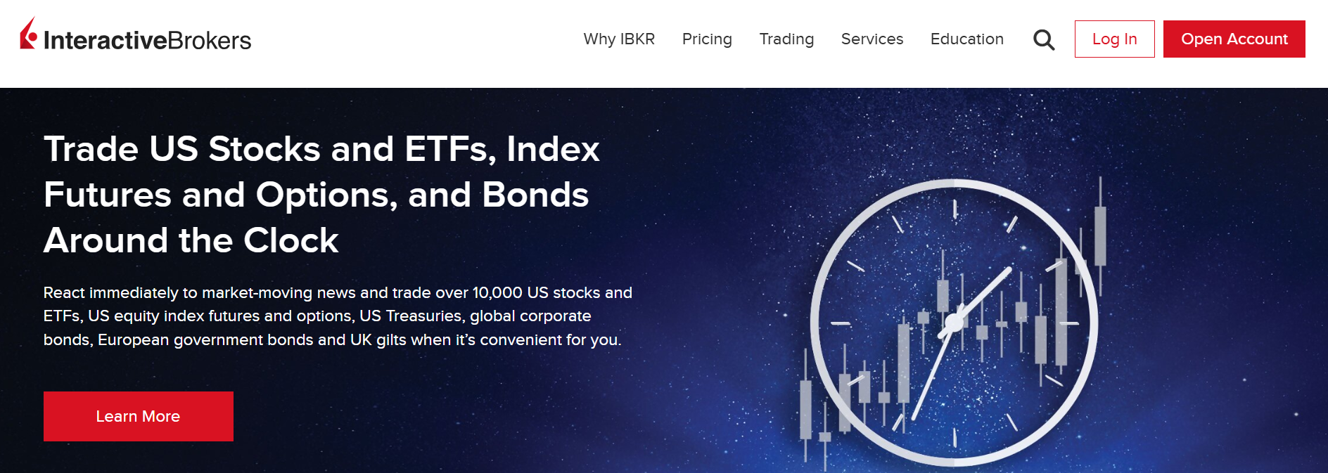 interactive brokers - Best Paper Trading App