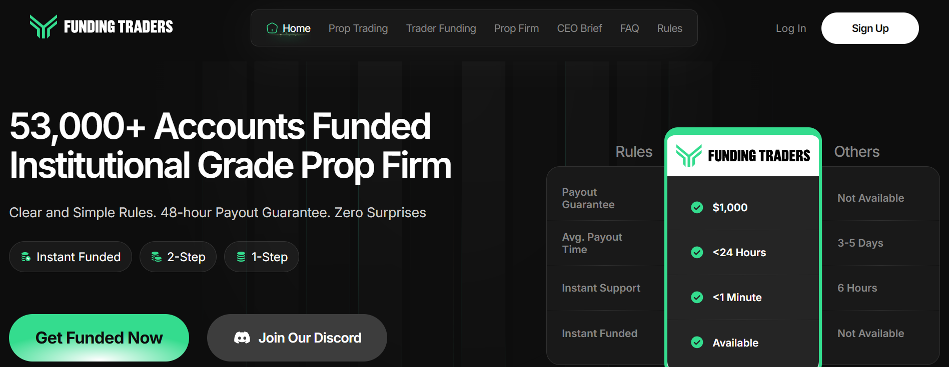 funding traders - Crypto Prop Trading Firms List
