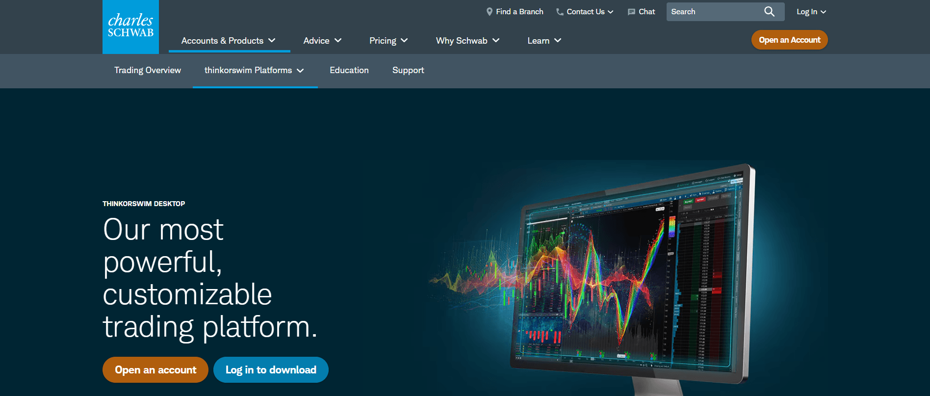 thinkorswim - Simulated Futures Trading