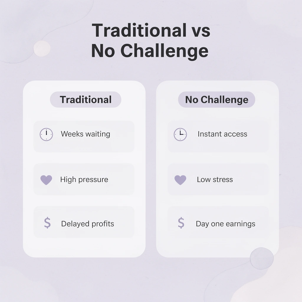 Comparison table showing traditional vs no challenge prop firm differences