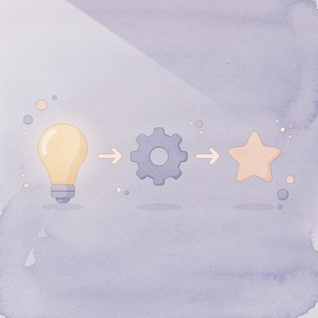 Process flow showing instant access to trading capital