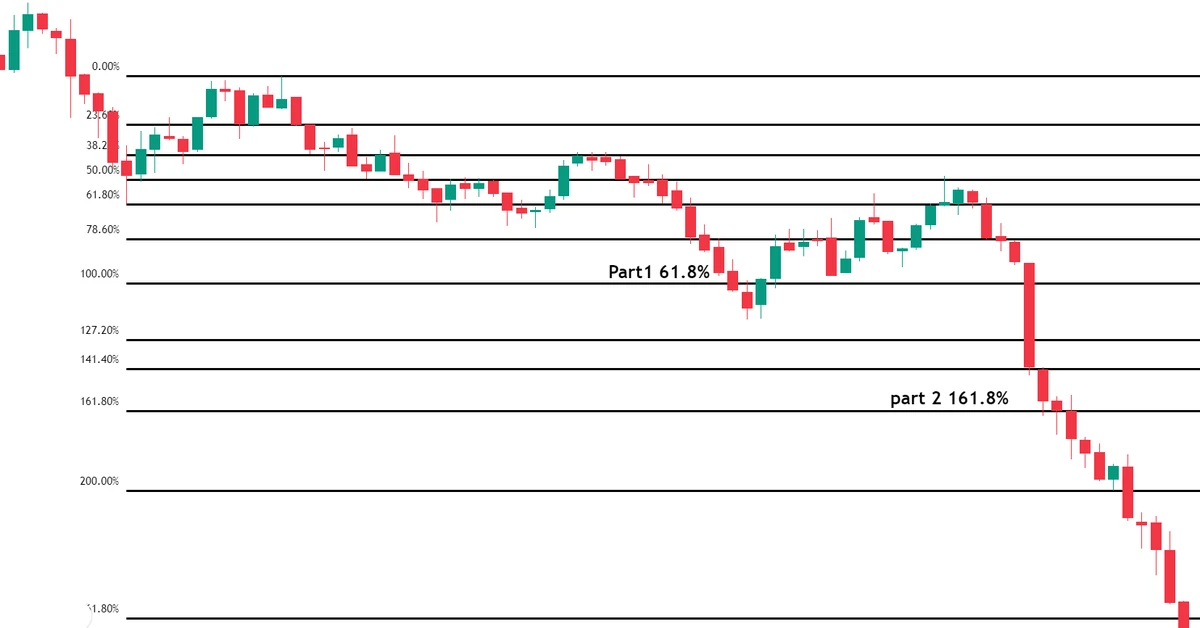 Trading and finance concept illustration — fibonacci in forex trading