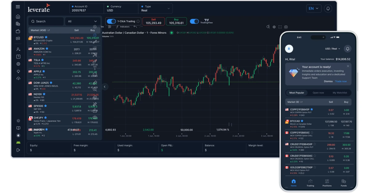 Trading and finance concept illustration — best chart trading platform