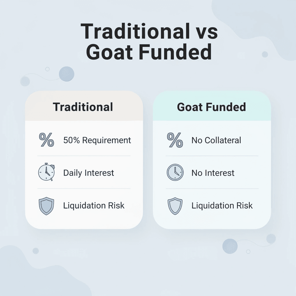 Comparison chart between traditional margin trading and Goat Funded Trader platform