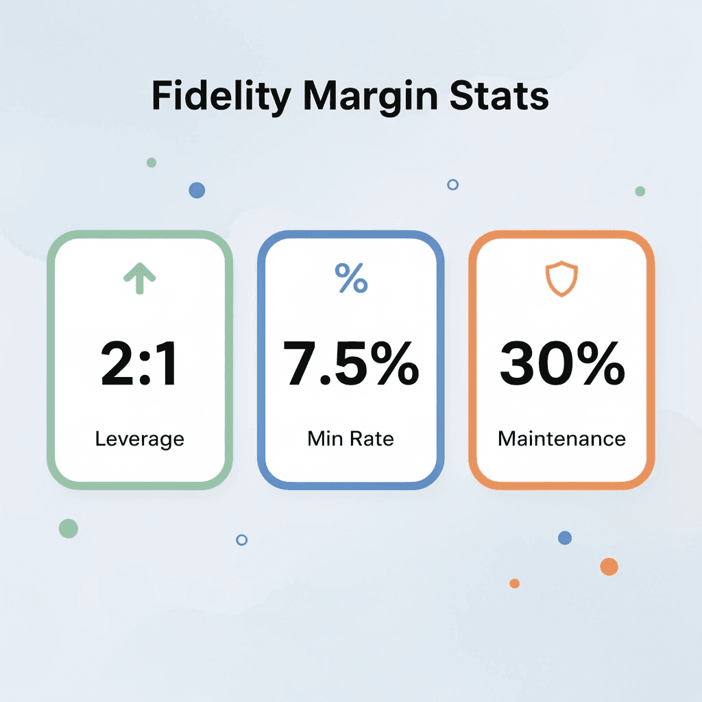 Key statistics for Fidelity margin program