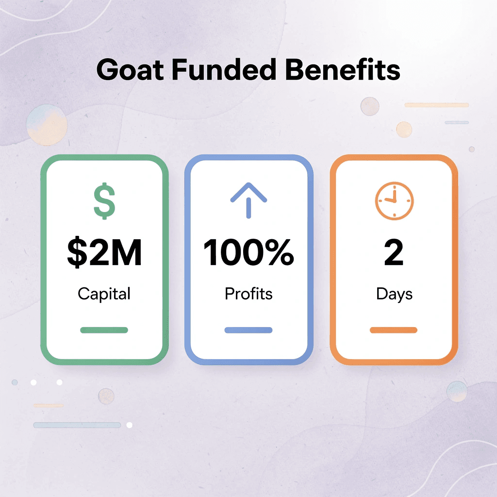 Metrics showing Goat Funded Trader benefits
