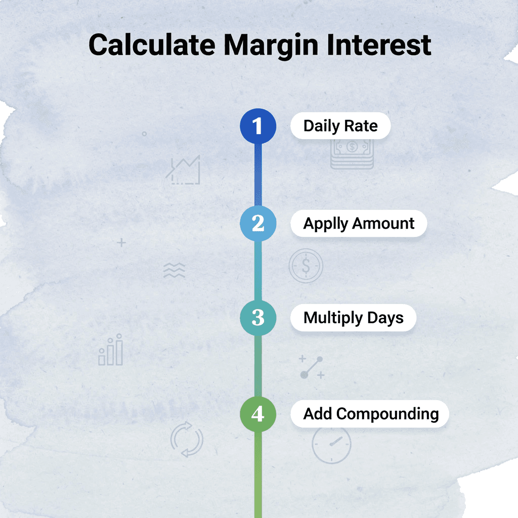 Four-step process for calculating margin interest