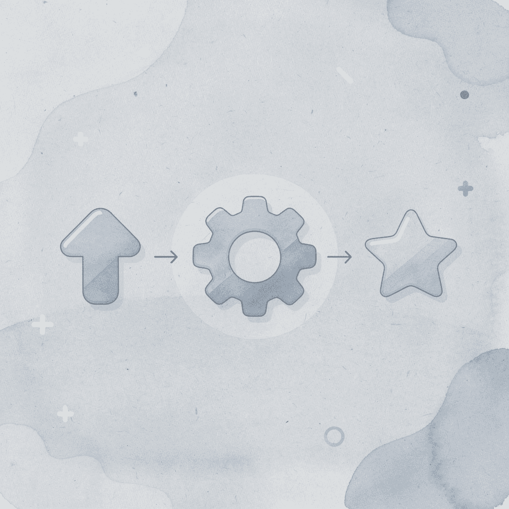 Three-step process showing evaluation, funding, and profit retention