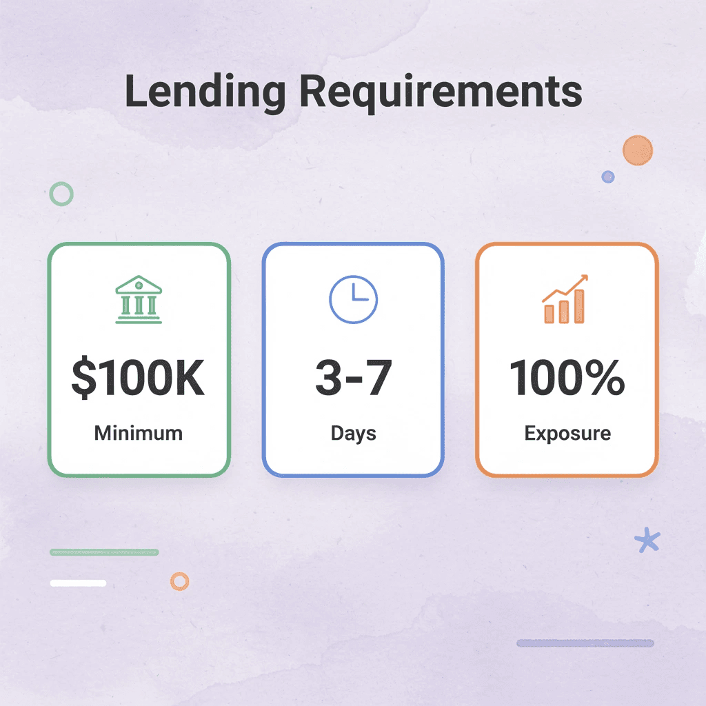 Statistics showing securities-based lending requirements and timelines
