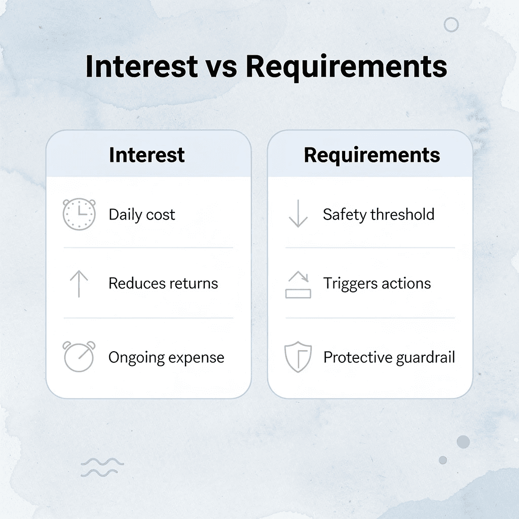 Comparison table showing differences between margin interest and requirements