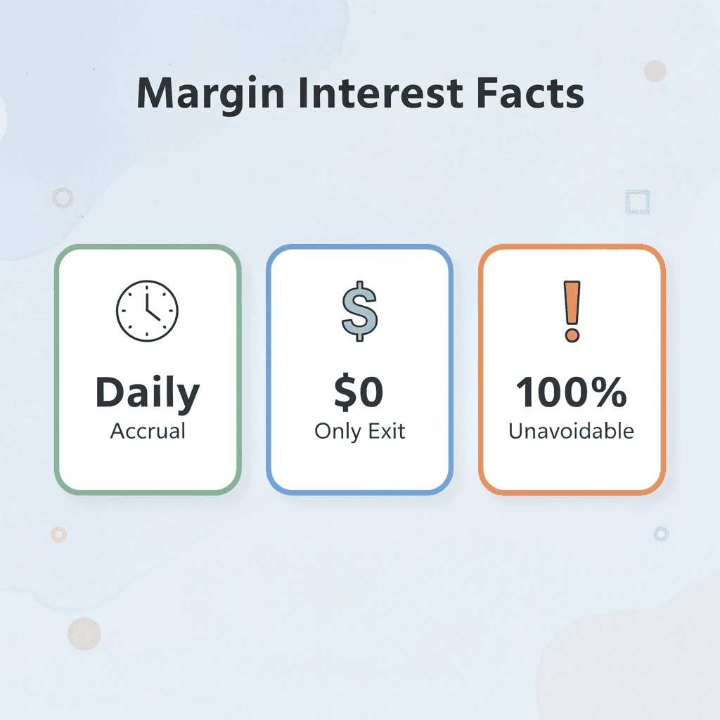 Key statistics about margin interest charges