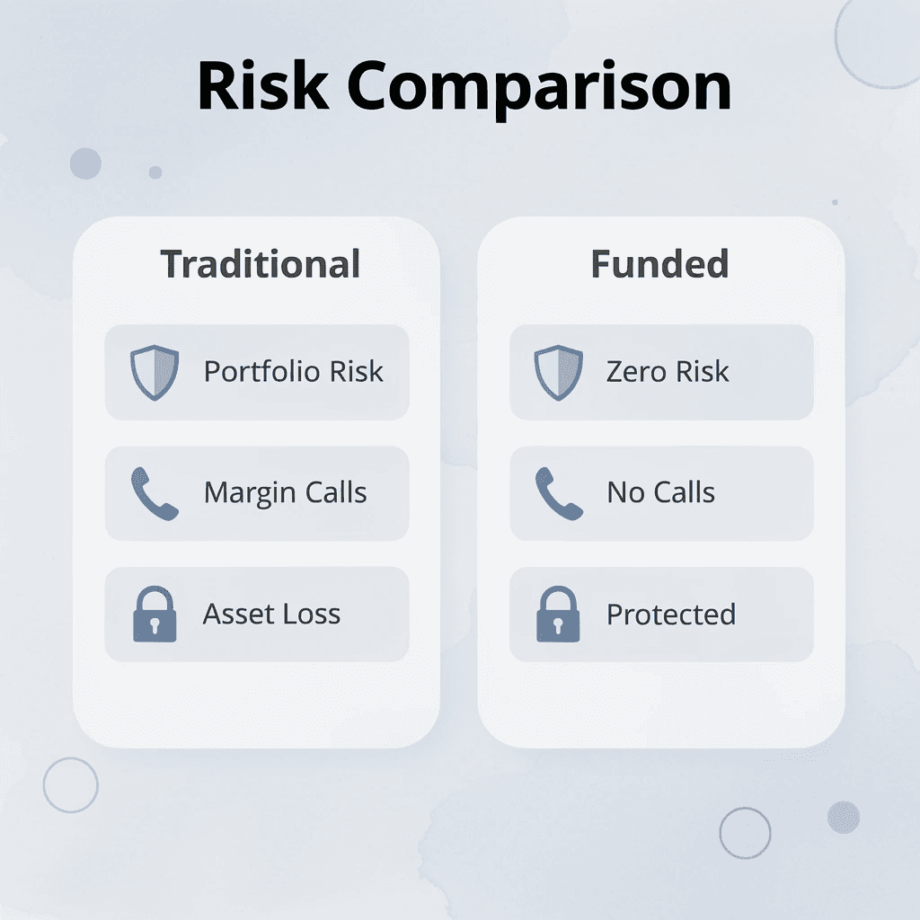 Comparison between traditional and funded trading risks