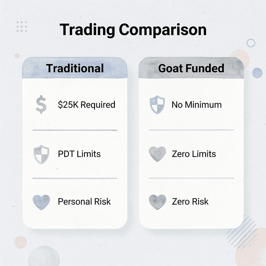  Comparison table showing traditional trading versus Goat Funded Trader benefits