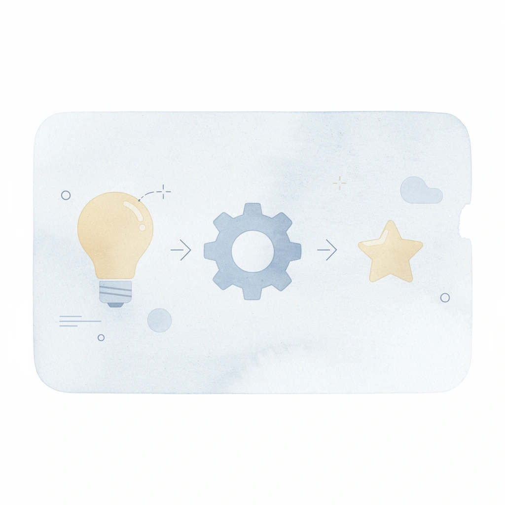 Three icons showing paper trading progression