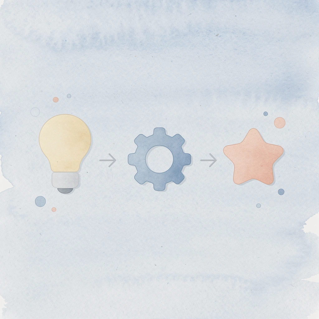 Three icons showing progression from proven strategy to consistency to funding success