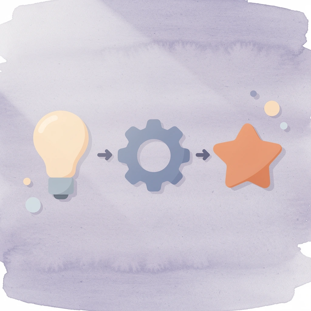  Three connected icons showing progression from testing to implementation