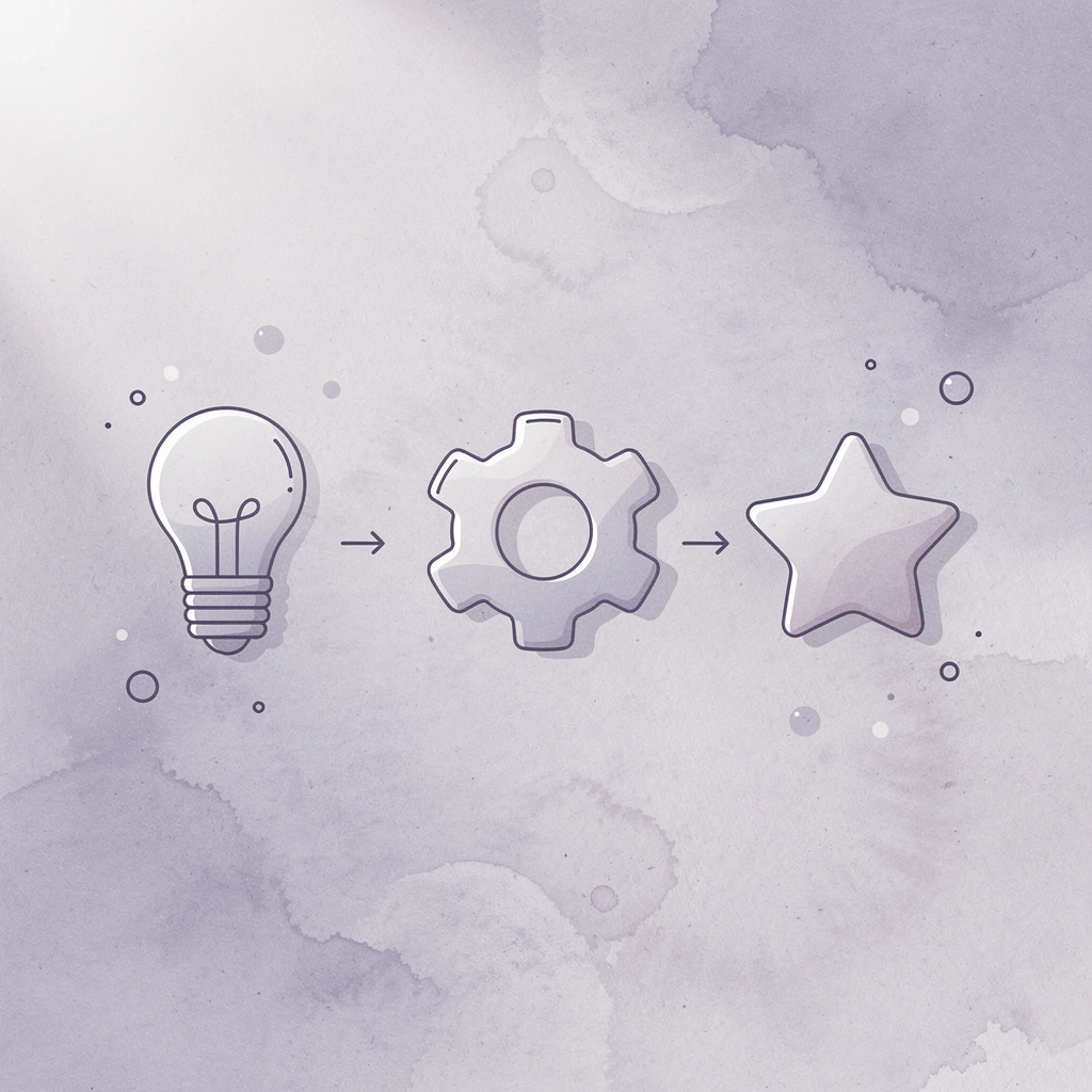 Three icons representing proof, process, and psychology in trading